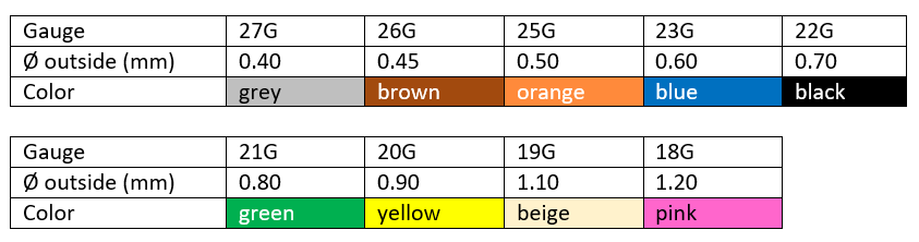 international color code
